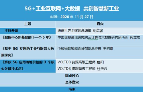 5G、工業互聯網與大數據 三駕馬車驅動，開創智慧新工業時代