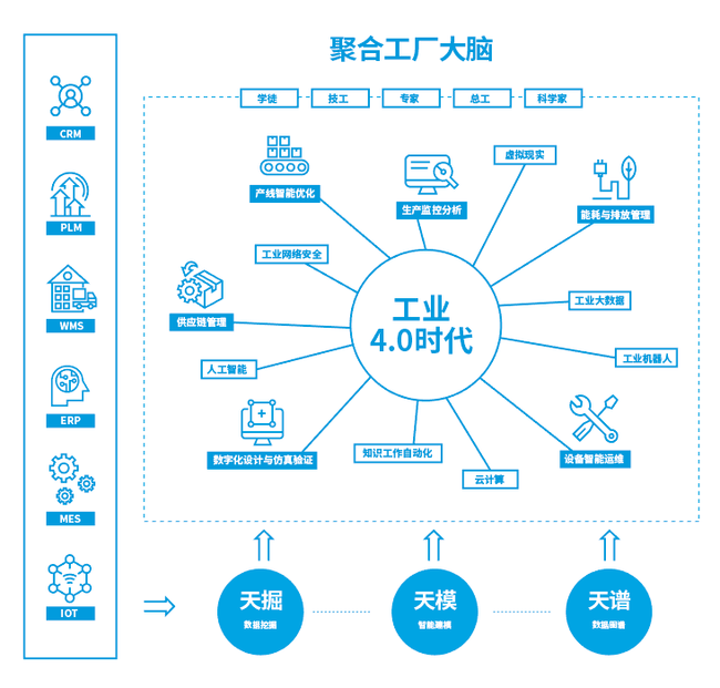 鄔賀銓院士 5G提升大數(shù)據(jù)應(yīng)用價(jià)值，工業(yè)互聯(lián)網(wǎng)數(shù)據(jù)服務(wù)迎來(lái)新機(jī)遇
